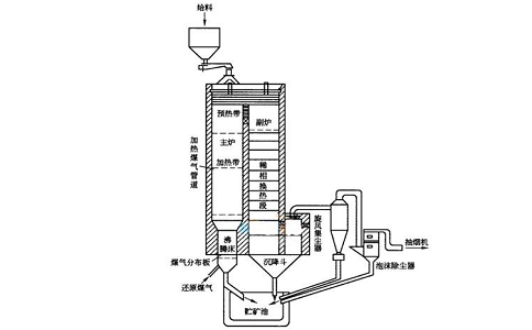 影響還原焙燒的因素有哪些？